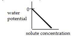 <p></p>