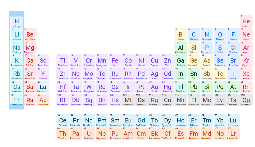 <p>Carbonates of Group one cations, NH<sub>4</sub><sup>+</sup></p>