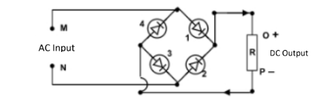 <p>Full wave rectification</p>