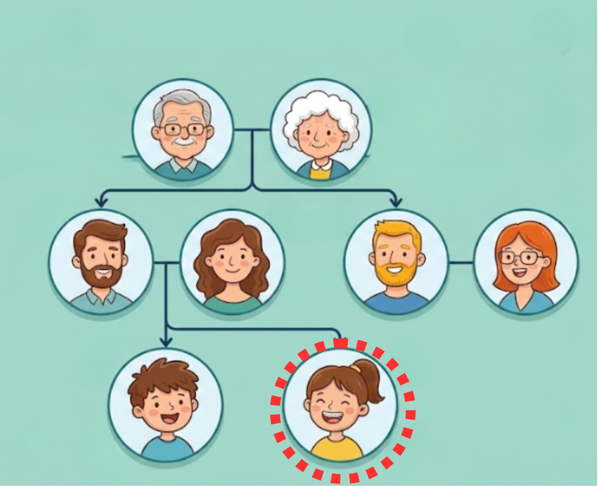 <p>A girl or woman who shares the same parents as another person.</p>