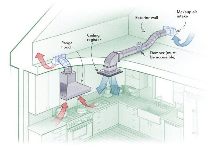 <p>Exhaust Air</p>