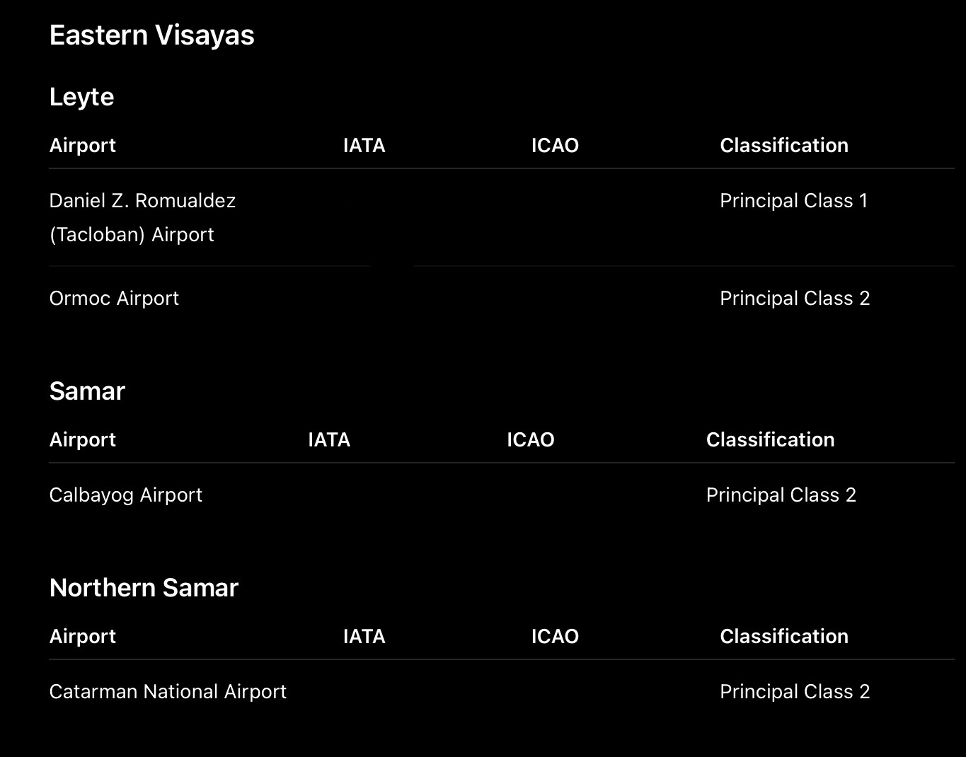 <p>EASTERN VISAYAS</p>