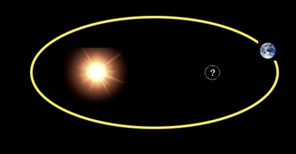 <p>What is an ellipse?</p>