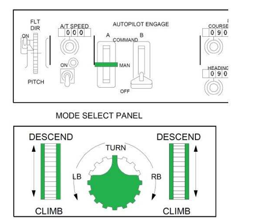 <p>what mode is this autopilot in</p>