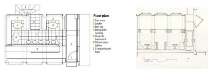 <p>Van welk gebouw is dit het grondplan?</p>