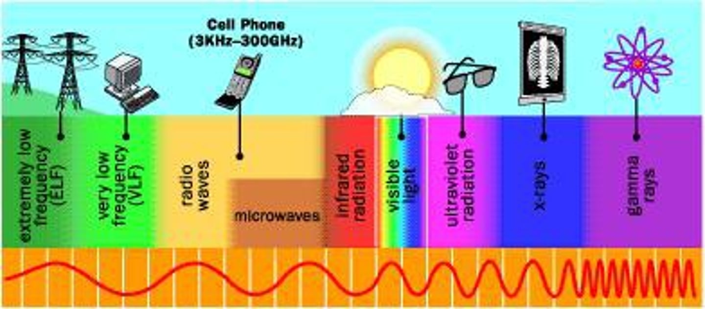 <p>Waves caused by disturbance in electric and magnetic fields that do not require a medium to travel. Example: Light waves</p>