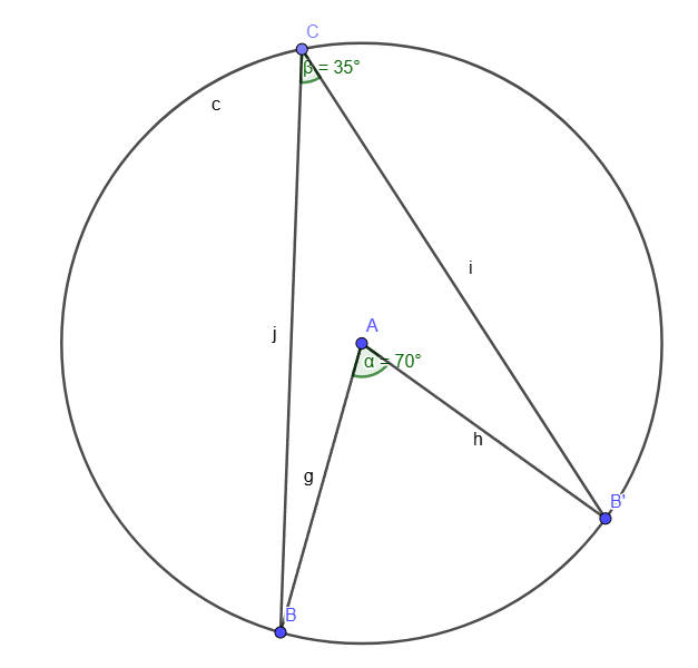 <p>[CIRCLES] The angle subtended by an arc at the centre of a circle is double the size of the angle subtended by the same arc at the circle (on the same side of the chord as the centre).</p>