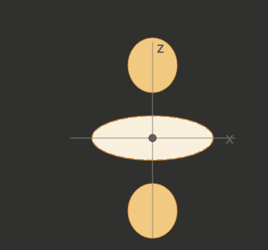 <p>What orbital is this?</p>
