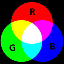 <p>Color mode where each pixel is assigned an intensity value from 0 (black) to 255 (white) for viewing on a screen</p>