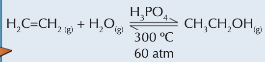 <ul><li><p>Under the influence of a phosphoric(V) acid catalyst, alkenes react with steam at 300°C and 60-70 atm pressure, undergoing hydration to form alcohols.</p></li><li><p>This reaction is significant in the industrial production of ethanol from ethene.</p></li><li><p>A limitation is the reaction's reversible nature, with only about 5% yield. However, recycling unreacted ethene can increase overall yields to over 95%.</p></li></ul><p></p>