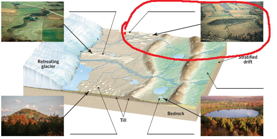 <p>Elongate/steamlined hill parallel to direction of ice movement</p>