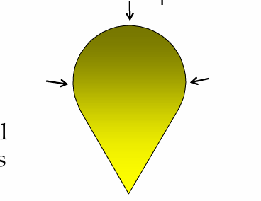 <p>quantify by <strong>width </strong>or <strong>length</strong></p><ul><li><p>depends on aperture stop diameter <em>and </em>distance off-axis </p></li></ul><p></p>