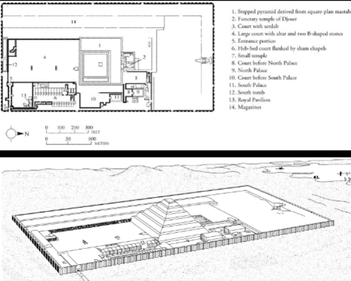 <p>The complex is Djoser’s kingdom in miniature.</p><p>Proxy versions of his northern and southern palaces and tombs are united here.</p><p>Places where he performed ritual ceremonies in life are also represented.</p>