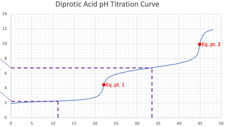 <p>what is the purple line</p><p>[the middle of the curve]</p>