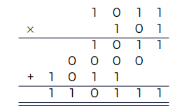 <p>Same idea when for decimal. Only difference is (1×1 = 1 while other is just 0)</p>