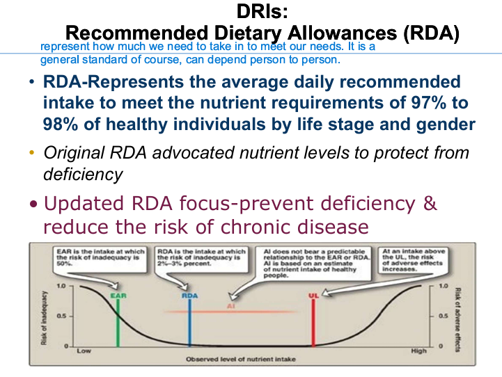 <p>General standard we need to take in to meet our needs. General standard. Depends person to person. </p><p></p><p>Average daily recommended intake to meet nutrient requirements of 97-98% of healthy people by gender and life stager</p><p></p>