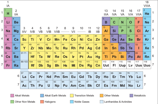 <p>How many outer shell (valence) electrons does Oxygen have</p>