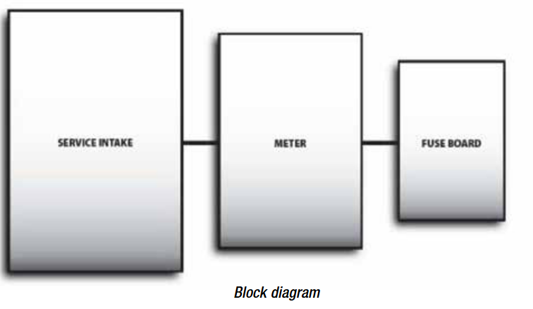 <p>What is a block diagram?</p>