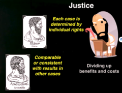<p>- Focuses on fairness, rights, rules, and equality.</p><p>EXAMPLE: "Everyone should be treated fairly, so the same rule should apply to everyone."</p>
