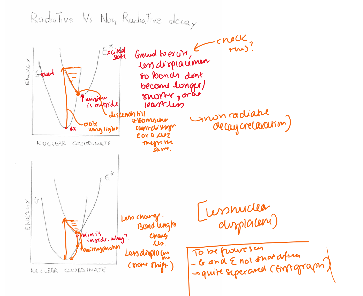 <p>What is a configuration coordinate diagram?</p>