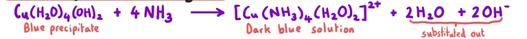 <ul><li><p>In excess, ammonia acts as a ligand substituting out the water ligands </p></li></ul><p></p>