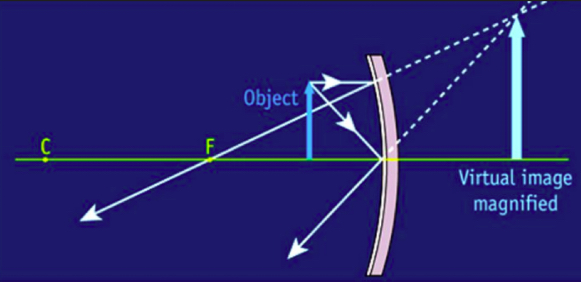 <p>image at infinity</p>