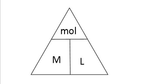 <p>mol = V*M</p>
