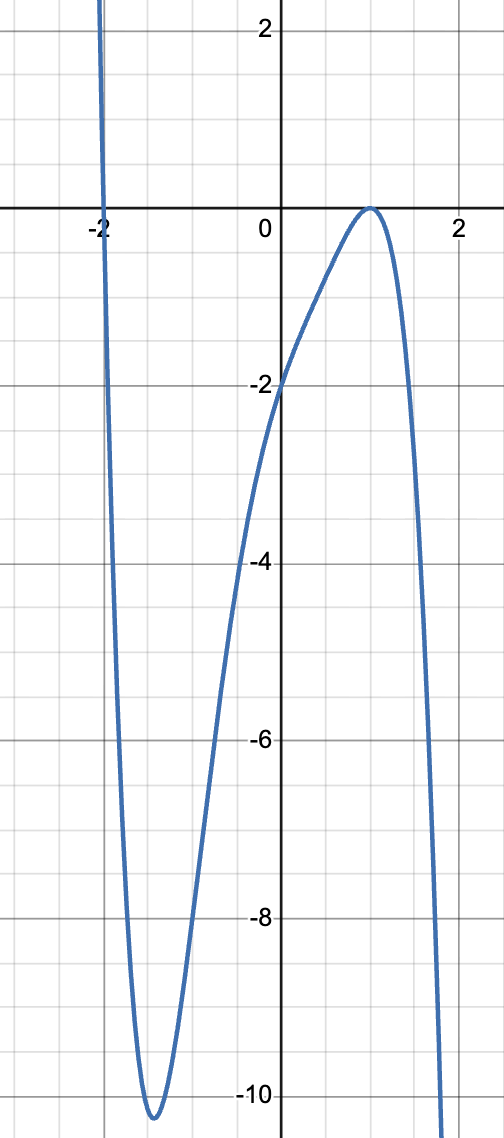 <p>Match the graph with one of the following equations.</p><p>A) -(x-1)<sup>2</sup>(x+2)(x<sup>2</sup>+1)</p><p>B) -x(x-1)(x+2)</p><p>C) (x-1)<sup>3</sup>(x+2)</p><p>D) -(x-1)<sup>2</sup>(x+2)</p>