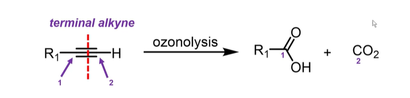 <p>Forms CO2 and of course a carboxylic acid. </p>