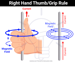 <p>the direction of curled fingers on a right hand where the thumb is facing the direction of the current is the field direction. </p>