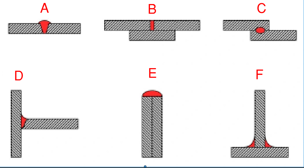 <p>List in Order (A-F)</p>