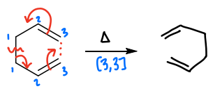 <p>The movement of the double bonds in a molecule.</p>