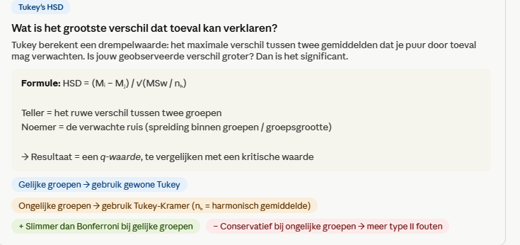 <p>bij geljke gropeen gewone tukey, bij ongelijke groepen turkey kramer ( hierbij wordt n een harmonsiche n) </p>