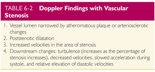 <p>Velocity increases</p>