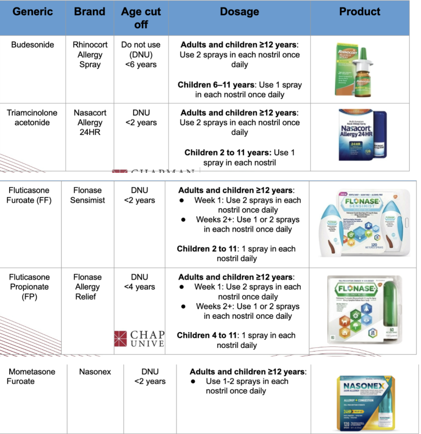 <p>These medications are exampled of <span style="background-color: transparent;">_________.</span></p>