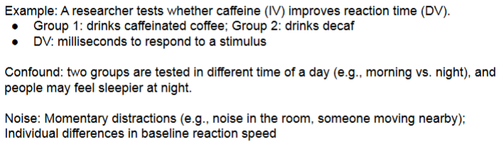 <p>is associated with the DV that is outside of the influence of the IV, adding noise but not bias.</p>