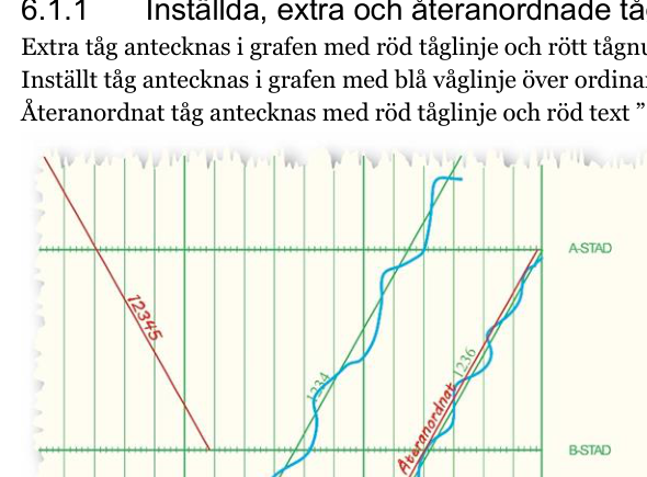 <p><span>Med röd penna – röd tåglinje och rött tågnummer.</span></p>