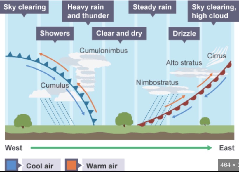 <p>What is this also known as </p>
