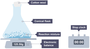 <p>Measuring change in mass</p>
