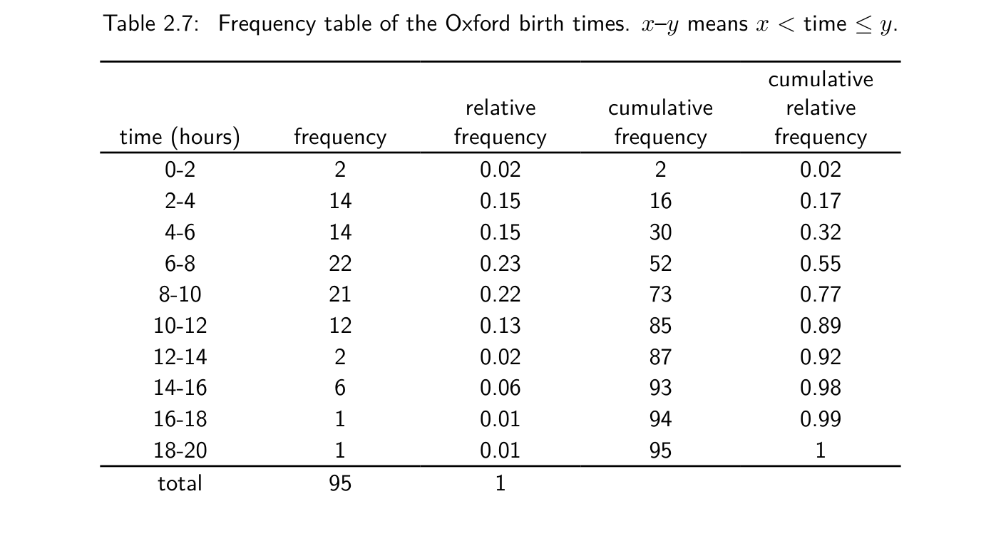 <p>Frequency of a class divided by the total number of observations (n).</p>