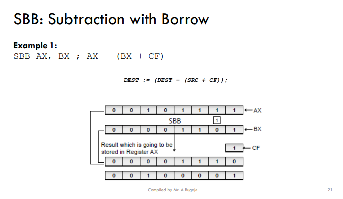 <p>Subtracts ‘source’ + ‘carry flag’ from ‘destination’, storing result in destination.</p><ul><li><p>SBB destination, source</p></li><li><p>dest = dest – (src + CF)</p></li></ul><p></p><p>Example 2:</p><p>MOV AX, #4 ; AX = 4</p><p>MOV BX, #3 ; BX = 3</p><p>SBB AX, BX ; SUB with carry borrow flag set to 1</p><p>Example 3:</p><p>MOV AX, #5 ; AX = 5</p><p>MOV BX, #2 ; BX = 2</p><p>SBB AX, BX ; SUB with carry borrow flag set to 0</p>