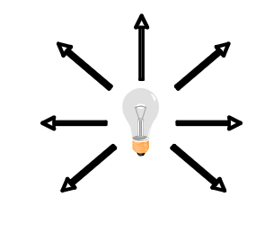 <p>Luminous flux is the total visible light output of a source, measured in <strong>lumens (F)</strong></p>