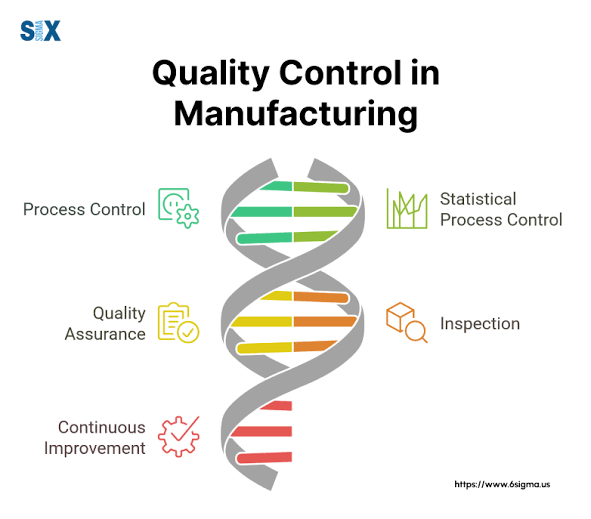 <p>A series of interrelated activities and operations that involve product design and the planning, producing, materials control, quality assurance, management, and marketing of that product.</p>