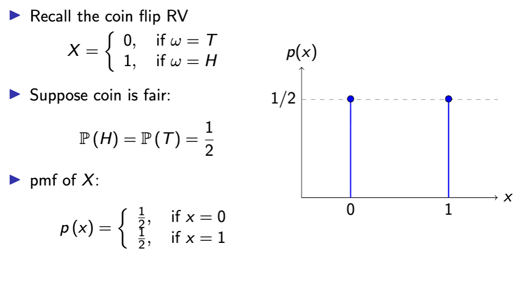 <p>function = probability if x takes on value x</p>