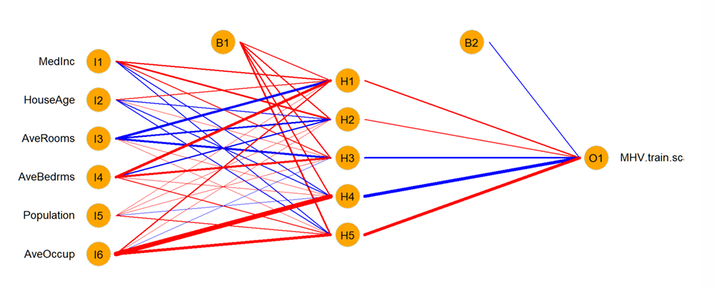 <p>How do we determine the fit of the NN generated across multiple units?</p>