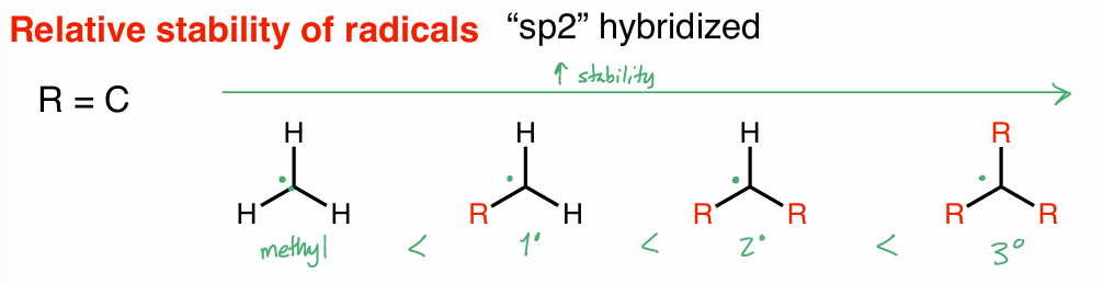 <p>R = C</p><ul><li><p>want 3°</p></li><li><p>weakest/lowest BDE → most stable/fastest forming radical </p></li></ul><p></p>