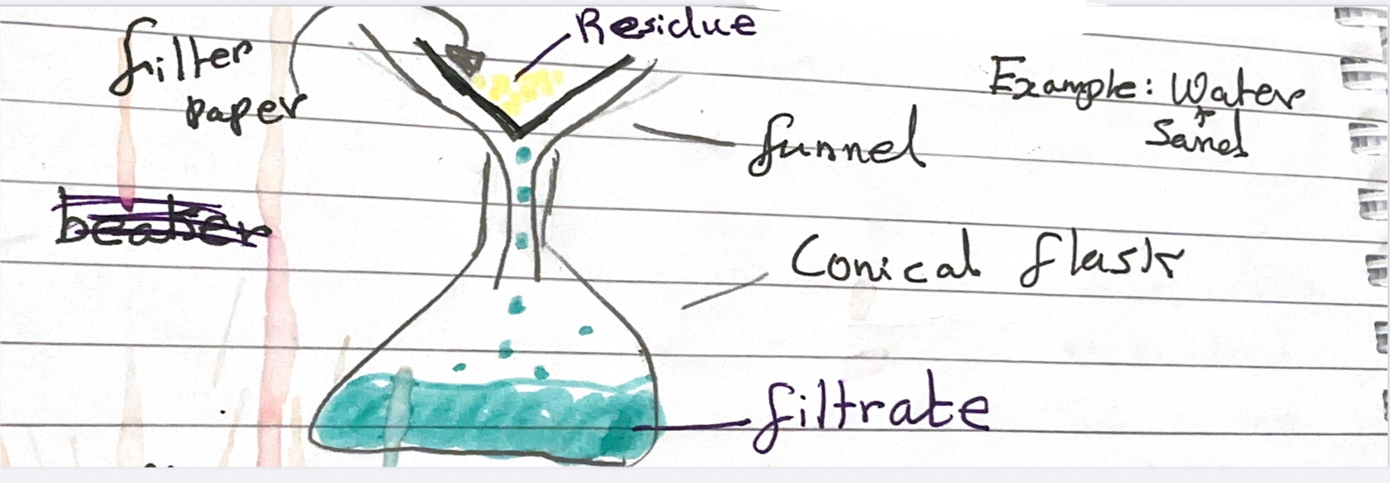 <p>The mixture will be a liquid and an insoluble solid.</p>
