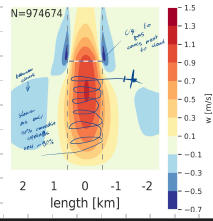 <p>Explain this plot.</p>
