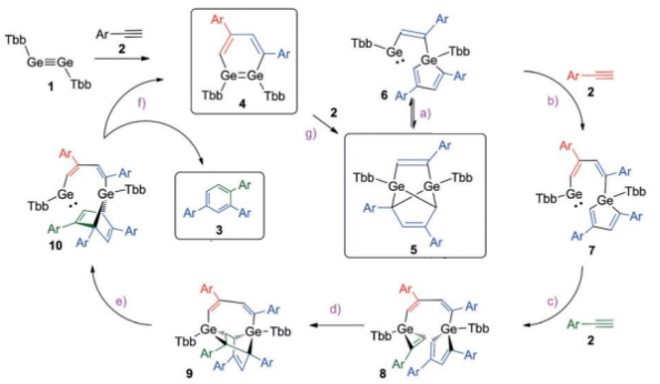 <p>How does digermyne catalyse cyclotrimerisation?</p>