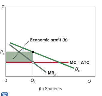 <p>Why do students pay a lower price?</p>